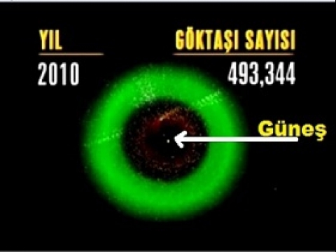 Metor Taşları