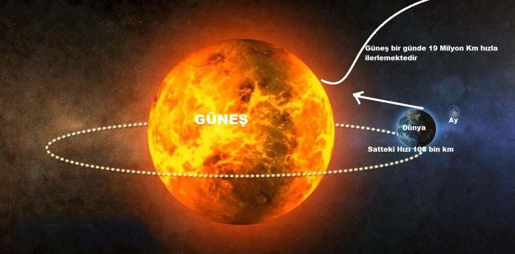 Güneş'in Evrendeki Hızı