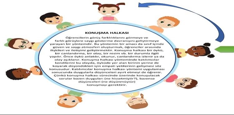 Konuşma Halkası