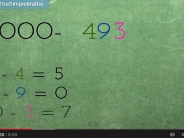 Vedische Mathematik 